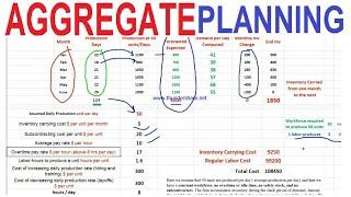 aggregate planning  Constant WorkForce  Lowest Demand  Hiring Firing Varying Workforce  OverTime