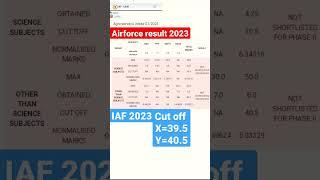 Indian Airforce Result 2023  Result status  student waiting airforce result 