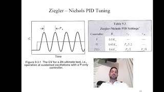 Ziegler Nichols PID Controller Tuning Method