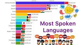 Most Spoken Languages In The World