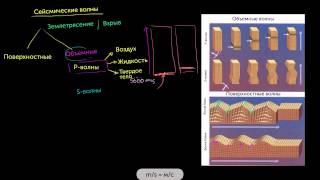 Сейсмические волны видео 11  Геологическая и климатическая история Земли
