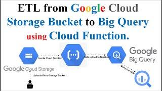 Seamless Data Integration ETL from Google Cloud Storage Bucket to BigQuery with Cloud Functions