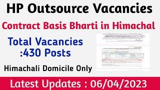 New Outsource Vacancies in Himachal Pradesh 2023  Total Vacancies 430 Posts  For all Districts