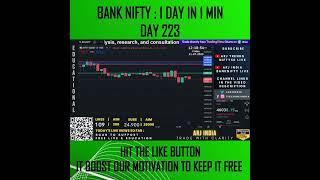 Bank Nifty #1dayin1min  Day 223