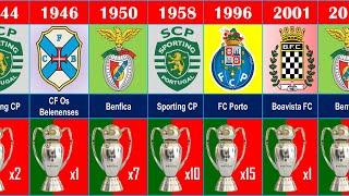 1935 - 2022 PORTUGAL LEAGUE WINNERS LIST