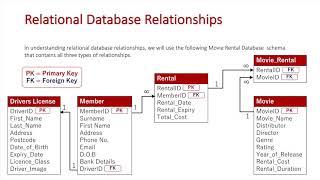 Relational Database Relationships Updated