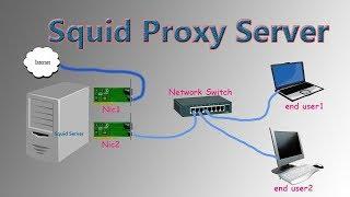 squid proxy server in RHEL7  RHCE  Tech Arkit