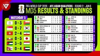  Results & Standings Table FIFA World Cup 2026 AFC Qualifiers Matchday 5 as of June 6