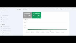 Google Search Console Страница является копией. Канонический вариант не выбран пользователем.