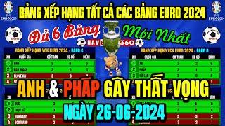 Kết Quả Bảng Xếp Hạng Lịch Thi Đấu VCK Euro 2024 Mới Nhất Ngày 2662024  XĐ 10 Đội Vào Vòng 18