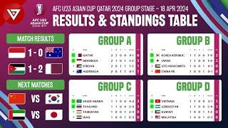  Results & Standings Table AFC U23 Asian Cup 2023 Group Stage as of 18 April 2024