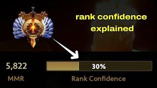 Unlock the Secret to Skyrocket Your MMR DOTA 2 Rank Confidence Explained