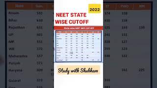 neet 2022 marks vs rank neet 2022 expected cutoff neet expected score nmc bill latest news 2022