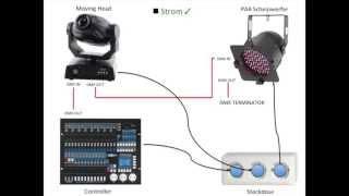 DMX  Verkabelung und Adressierung  Einsteiger-Tutorial