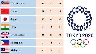 Tokyo Olympic 2021 Medal Tally  Final Standings  Country Rankings