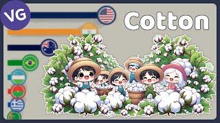 The Largest Cotton Exporters in the World