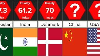 Worlds Best Countries for Education System  Comparison  DataRush 24