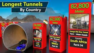 Longest Tunnel Length by Country  Top 80 Famous tunnel