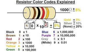 Physics 40   Resistivity and Resistance 10 of 32 Resistor Color Code Explained