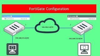 Fortinet IPsec Site-to-Site VPN Setup on FortiGate Firewall