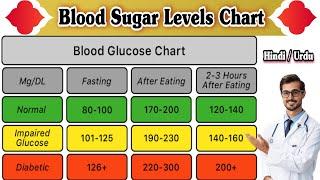 Blood Sugar Levels Chart  Blood Glucose Chart