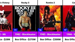 Sylvester Stallone Hits and Flops Movies List  Rocky  Rambo  Expend4bles