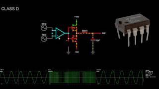 How does a class D amplifier work? Udemy Course