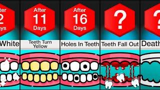 Timeline What If You Never Stopped Brushing Your Teeth?