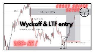 SMART MONEY CONCEPTS  WYCKOFF+ORDERBLOCK  INSANE ENTRY  120RR 250pips