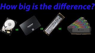 HDD vs SSD vs NVMe vs RAMDisk - How big is the difference?