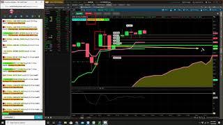 5 6 2020 15 Minute Pullback in AAPL