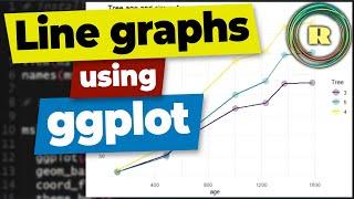 How to draw a line graph using ggplot with R programming. Plots and graphs to visualize data.