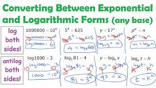 Converting Between Exponential & Logarithmic Forms Using Inverse Concept • 8.1c PRE-CALCULUS 12