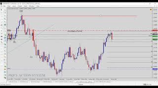 TAKING TRADES BASED ON CANDLESTICK PATTERN IN FOREX CFD CRYPTO AND STOCK TRADING PART 4