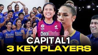 CONFIRM Capital1 3 New Key Players Iris Tolenada Norielle Ipac At Shola Alvarez 