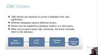 JDBC Drivers