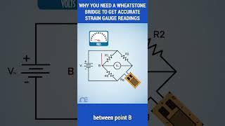 Why You Need a Wheatstone Bridge to Get Accurate Strain Gauge Readings