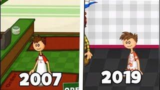 The Evolution of Papas 2007 - 2019