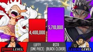 Luffy Vs Asta Power Levels - One Piece Vs Black Clover Power Levels - SP Senpai 