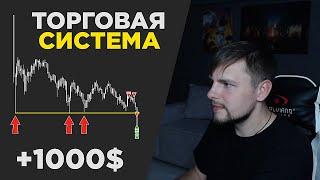 ЛУЧШАЯ торговая стратегия для ТРЕЙДЕРА  Трейдинг на бирже Binance Futures  Скальпинг криптовалют