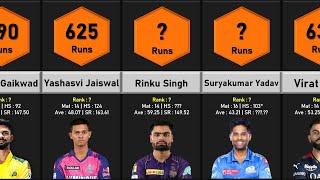 Most Runs in IPL 2023  Orange Cap  Data Vision