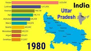 Growth of largest cities in Uttar Pradesh States INDIA 1950 – 2035 TOP 10 Channel