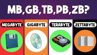 How big is 1MB 1GB 1TB 1PB 1ZB in real life?