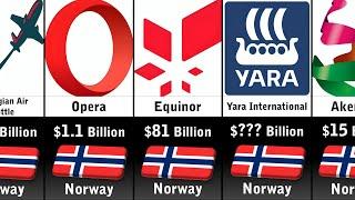 Richest Companies In Norway 2024