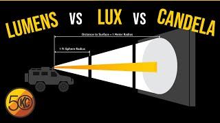 Are Lights with More Lumens ACTUALLY Brighter?  Lumens vs Lux vs Candela