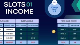 Millionaire world daily income