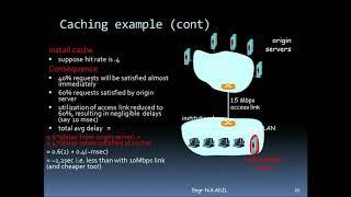 Web Cache Explained with Examples