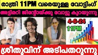 LIVE Voting Result Today 11 PM  Asianet Hotstar BiggBoss Malayalam Season 6 Latest Vote Result