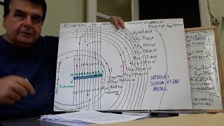 You Are Wrong Physicists Characteristic X-Rays Binding Energy Values Are Invalid New Na Picture