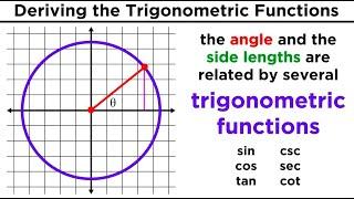 Trigonometric Functions Sine Cosine Tangent Cosecant Secant and Cotangent